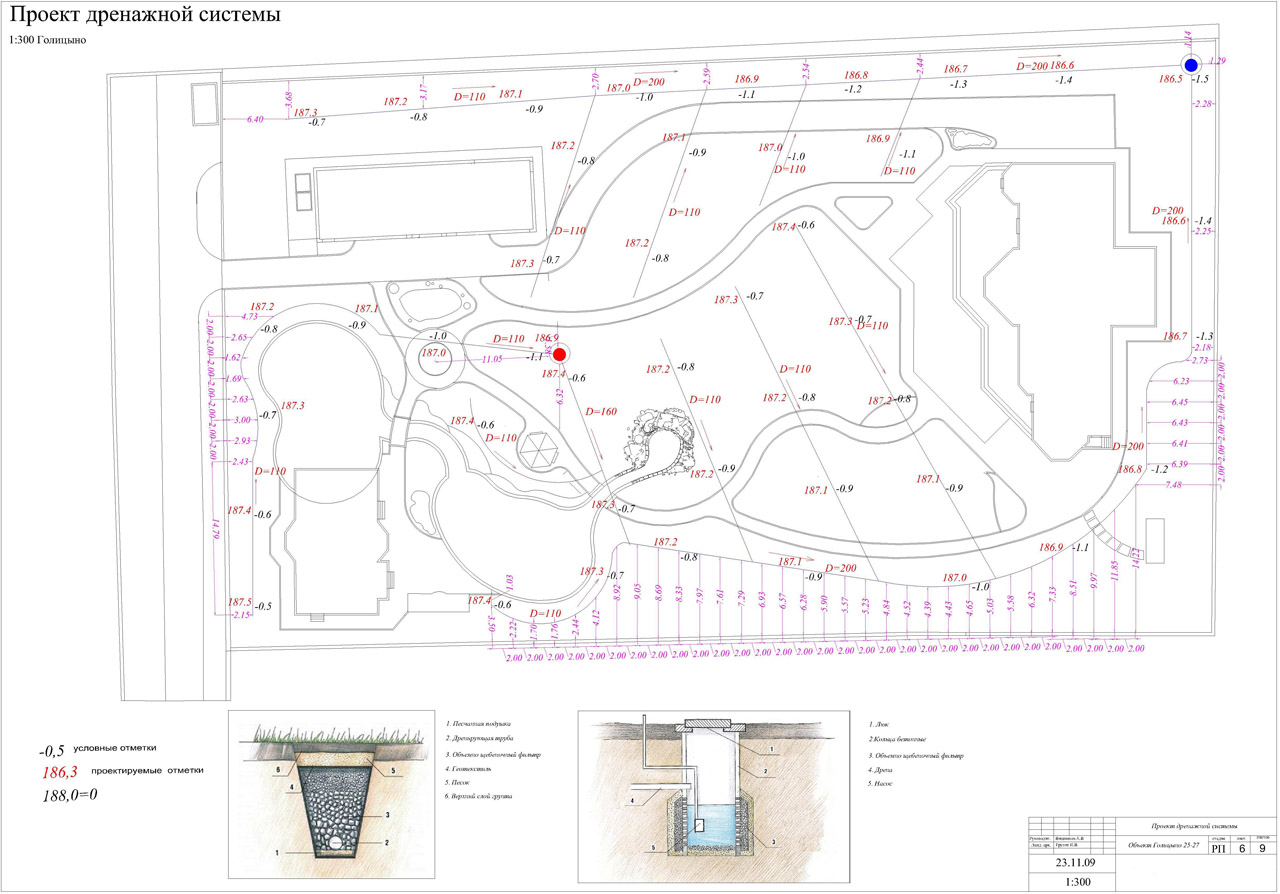План дренажа на участке