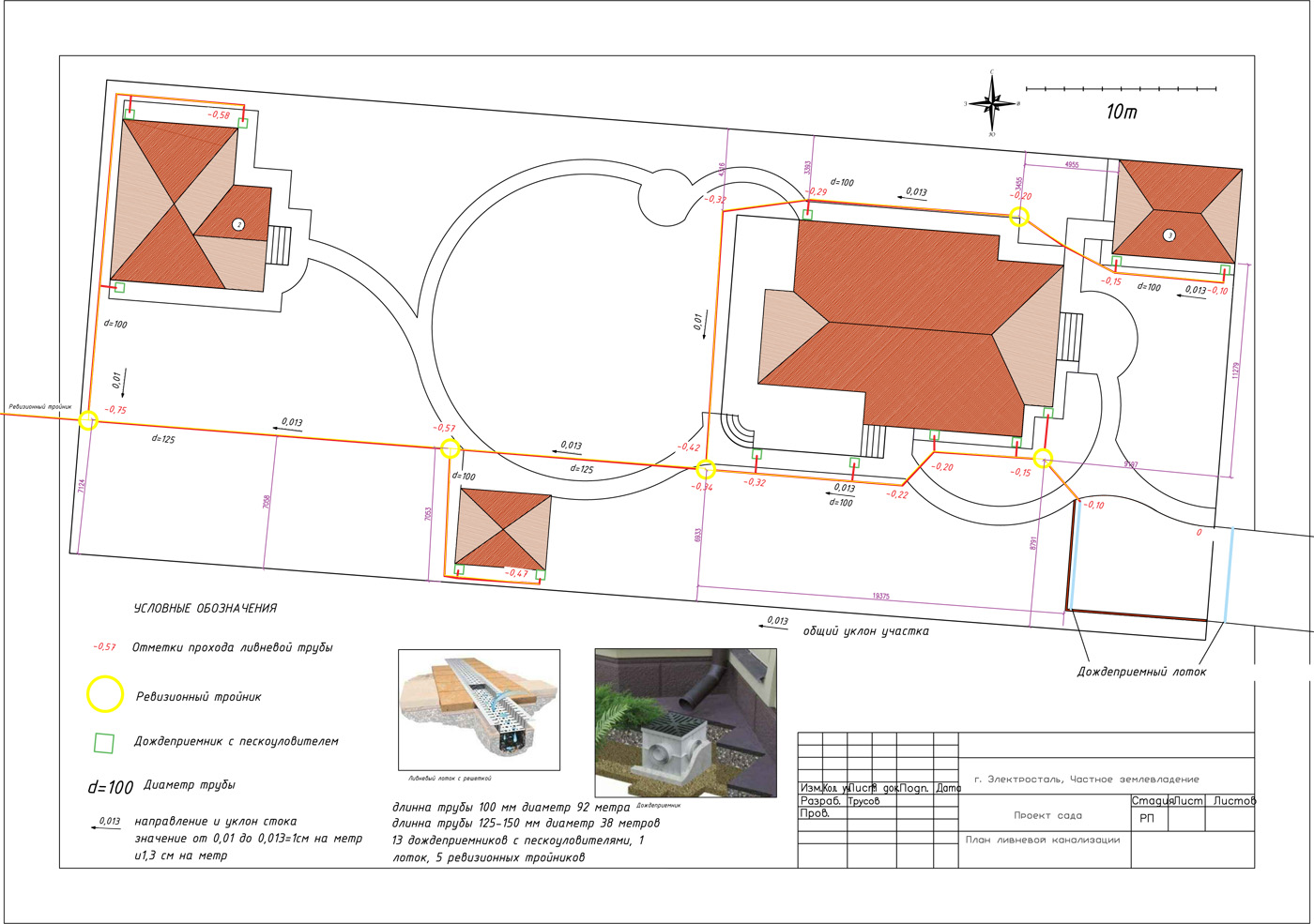 План дренажа и ливневой канализации на участке